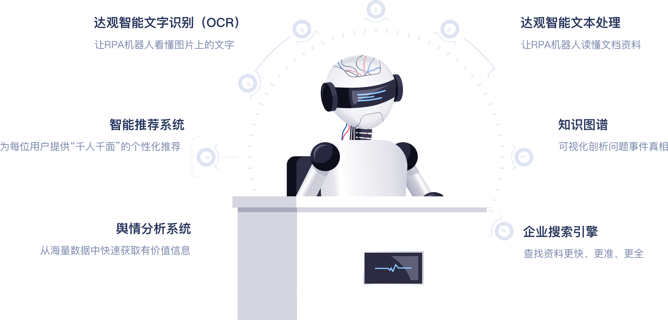 不仅是RPA，还有更丰富的周边解决方案